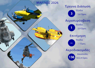 Δραστηριότητες Κοινωνικής Προσφοράς - Πολεμική Αεροπορία
