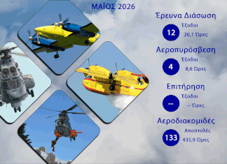 Δραστηριότητες Κοινωνικής Προσφοράς - Πολεμική Αεροπορία