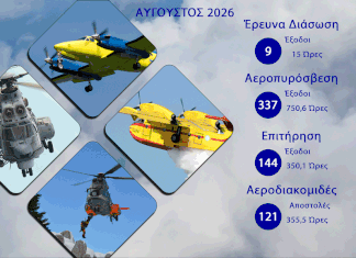 Δραστηριότητες Κοινωνικής Προσφοράς - Πολεμική Αεροπορία