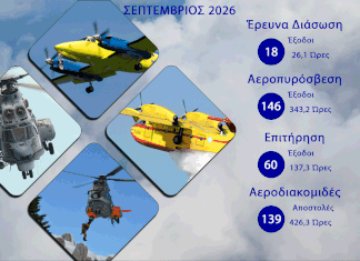Δραστηριότητες Κοινωνικής Προσφοράς - Πολεμική Αεροπορία